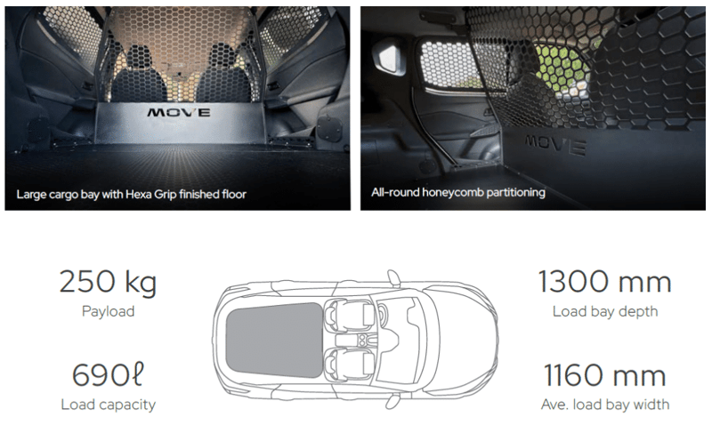 Nissan Magnite Move: Enough space to move your business forward.